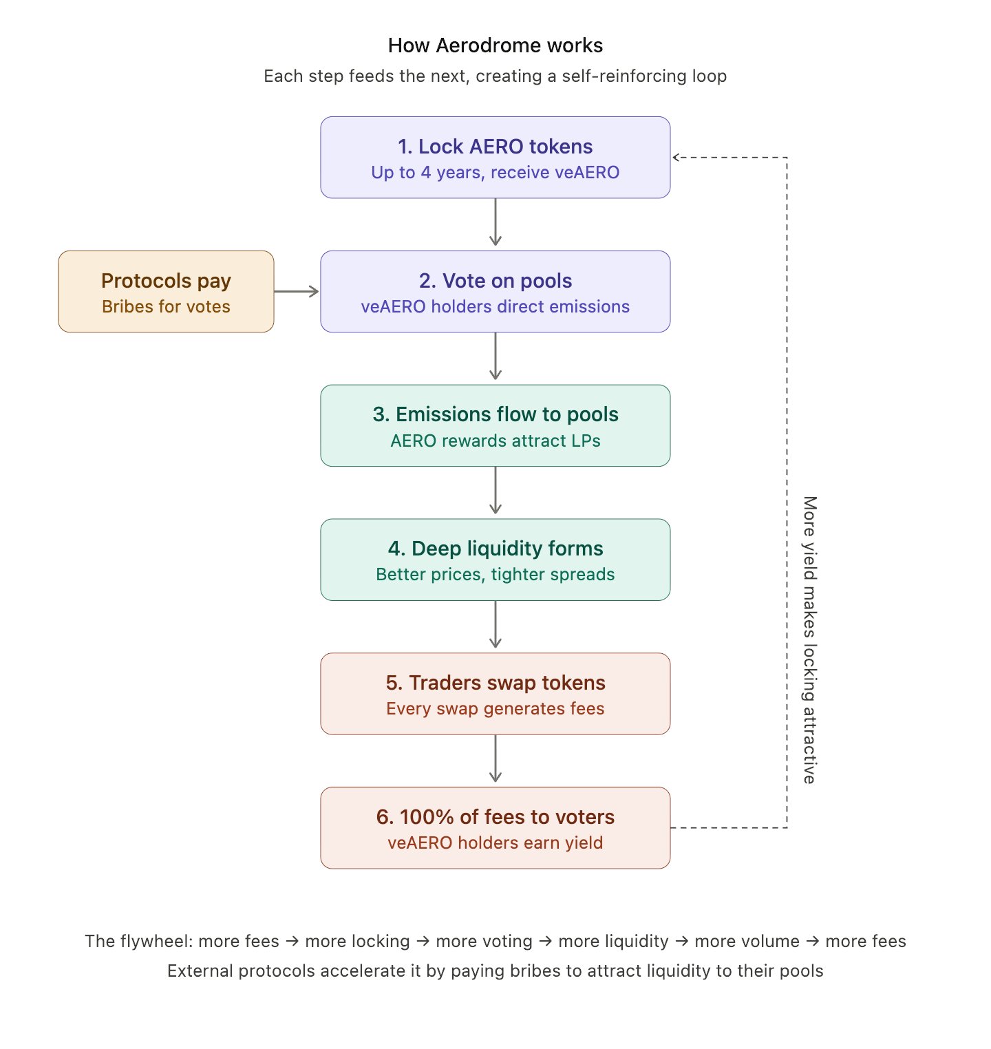 ve(3,3) mechanism diagram
